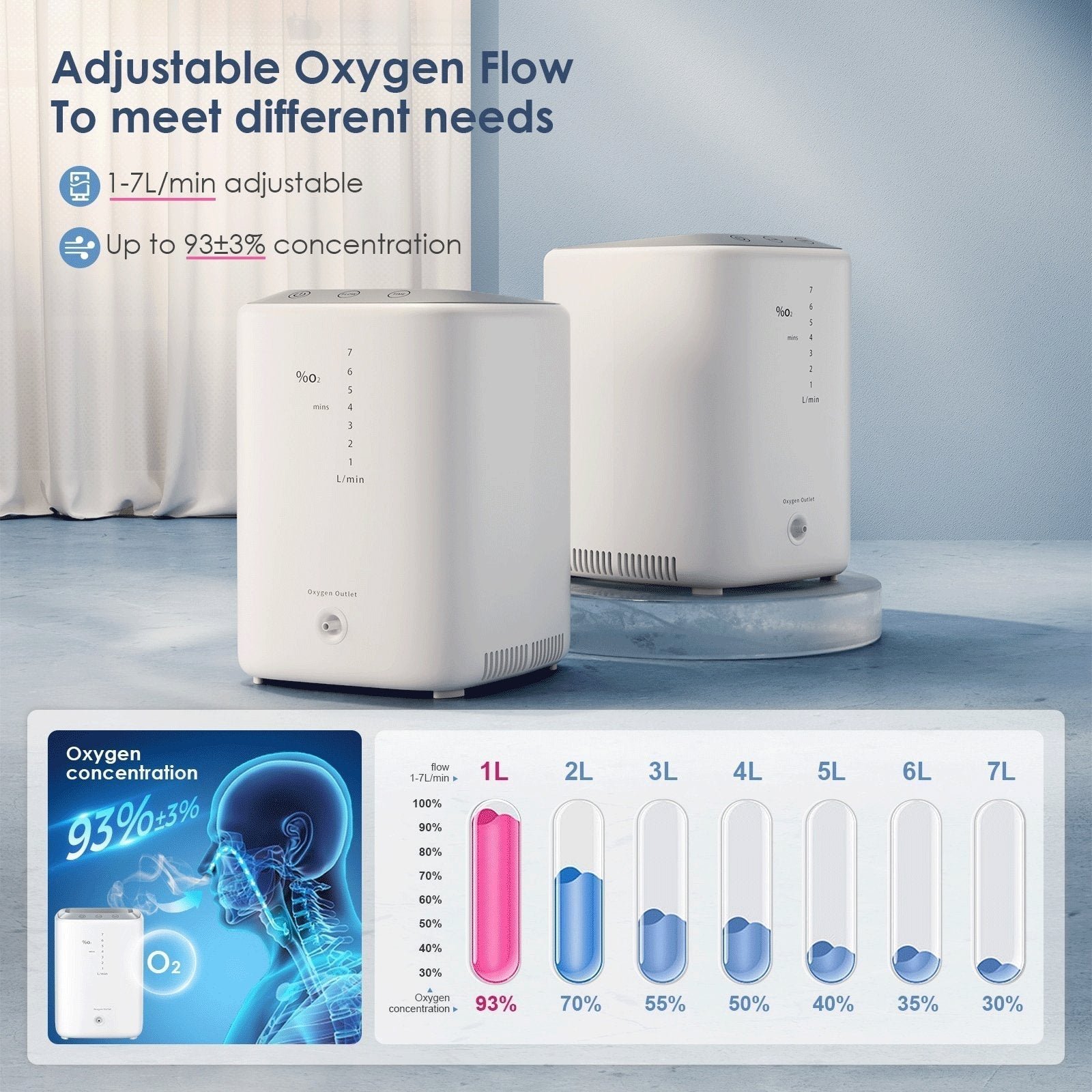 1-7L/Min Portable Home Oxygen Concentrator - SNAPPYFINDS.COM ™