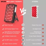 Red Therapy Light Lamp with Dual Wavelengths 660nm and 850nm for Skin and Muscle Therapy, Black Panel with Smart Timer and Adjustable Settings