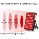 Red Therapy Light Lamp 660nm 850nm Dual Wavelength Infrared Therapy Panel